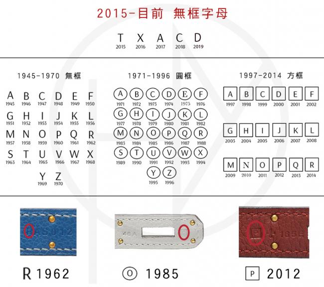 【爱马仕攻略55】stamp年份刻印+Logo烫金