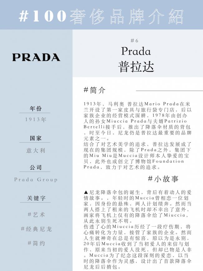#100奢侈品牌 #6 Prada普拉达